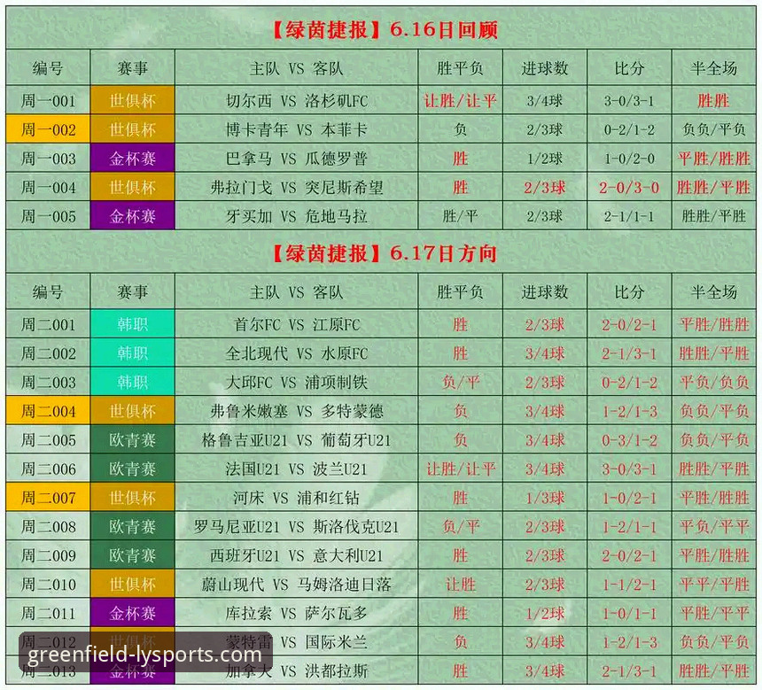 绿茵体育平台深度评测：体育竞彩分析平台能否真正提升胜率？