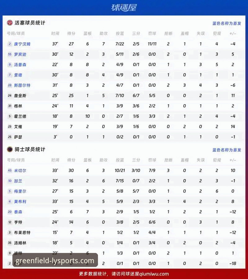 3个防守困局揭示骑士惨败根源，绿茵体育平台观赛体验下的深度解析